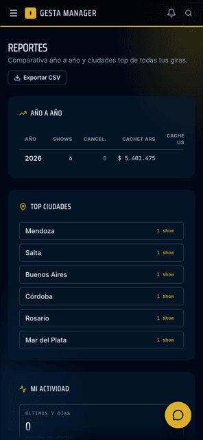 Gesta Manager — Reportes